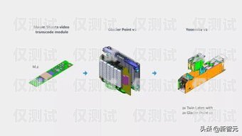 汕頭 AI 外呼系統的安裝指南汕頭外呼系統效果