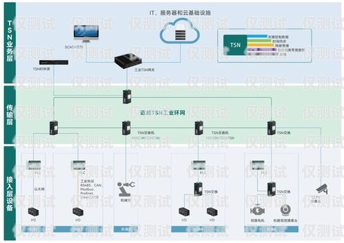 寧夏企業智能外呼系統供應商智能外呼系統開發