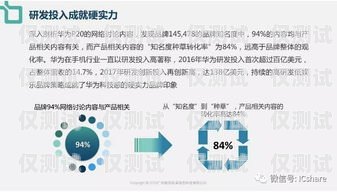 寧波陜西電銷卡——助力企業高效營銷的利器寧波陜西電銷卡怎么注銷