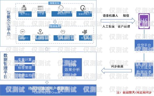 重慶外呼系統(tǒng)外呼電話系統(tǒng)，提升銷售效率的利器重慶外呼公司