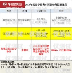 云浮人工外呼系統簡介資料云浮人工外呼系統簡介資料查詢