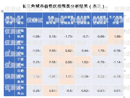 長三角電話外呼系統價格解析