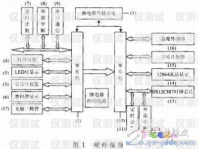 探秘肇慶自動外呼系統的工作原理自動外呼系統怎么樣