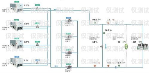 探秘肇慶自動外呼系統的工作原理自動外呼系統怎么樣