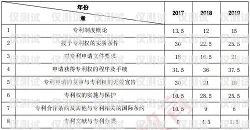 電銷卡代理價格，了解市場行情，選擇合適的合作伙伴電銷卡代理價格表