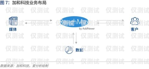 周口智能外呼系統——提升銷售效率的利器河南智能外呼