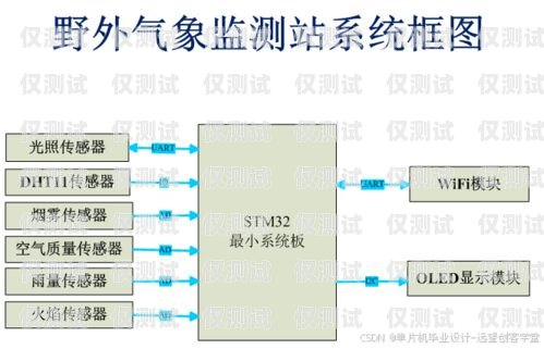 衡陽外呼系統，提升銷售效率的利器衡陽外呼系統設計招聘