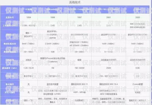 電銷卡業績分析電銷卡業績分析報告