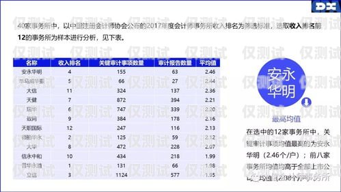 電銷卡業績分析電銷卡業績分析報告