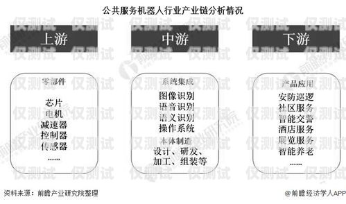 電銷機器人的劣勢及應對策略電銷機器人劣勢分析