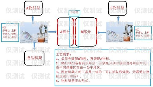 電銷機器人的劣勢及應對策略電銷機器人劣勢分析