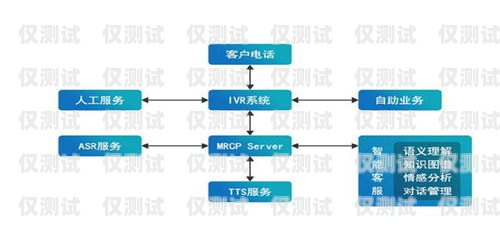 電銷機器人的劣勢及應對策略電銷機器人劣勢分析