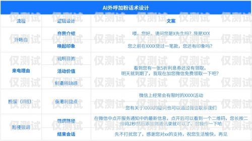 AI 外呼系統使用指南，提升效率與效果的關鍵建議ai外呼操作是什么意思