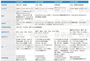 電銷防封卡價格，如何選擇最適合的解決方案電銷防封卡價格多少