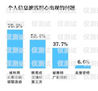 通訊外呼系統線路查詢，提升客戶服務的關鍵外呼電話系統