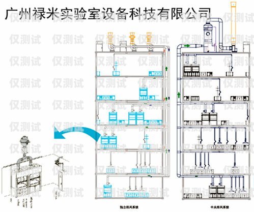 廣西 AXB 外呼系統好用嗎？