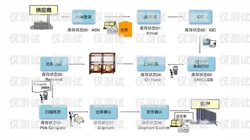 揚州 axb 外呼系統(tǒng)供應(yīng)商