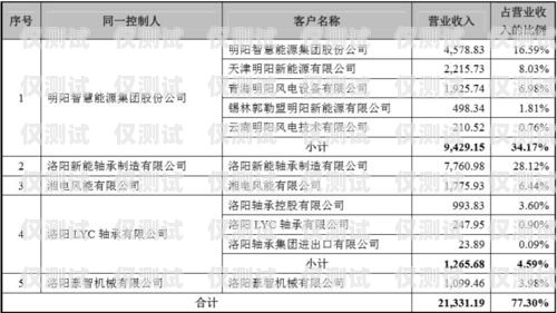 六安防風電銷卡——為您提供高效、便捷的銷售解決方案六安防風電銷卡在哪里辦