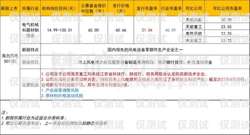 六安防風電銷卡——為您提供高效、便捷的銷售解決方案六安防風電銷卡在哪里辦