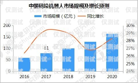 電話機器人，未來規(guī)劃與發(fā)展趨勢電話機器人未來規(guī)劃怎么寫