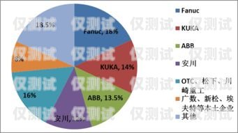 電話機器人，未來規(guī)劃與發(fā)展趨勢電話機器人未來規(guī)劃怎么寫