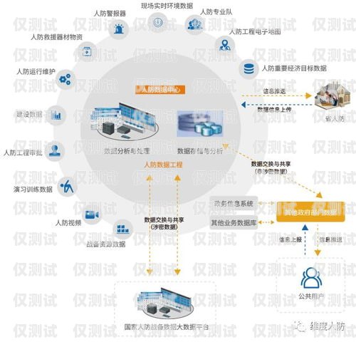 專業外呼系統頭像圖文，提升溝通效果的關鍵元素專業外呼線路