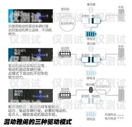 專業外呼系統頭像圖文，提升溝通效果的關鍵元素專業外呼線路