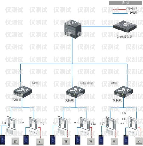 外呼系統哪種品牌好？外呼系統哪個好用