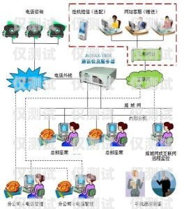 外呼系統，合法與合規的邊界外呼系統違法嘛