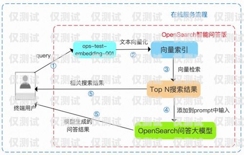 選擇穩定的外呼系統公司，助力企業高效溝通外呼系統排行