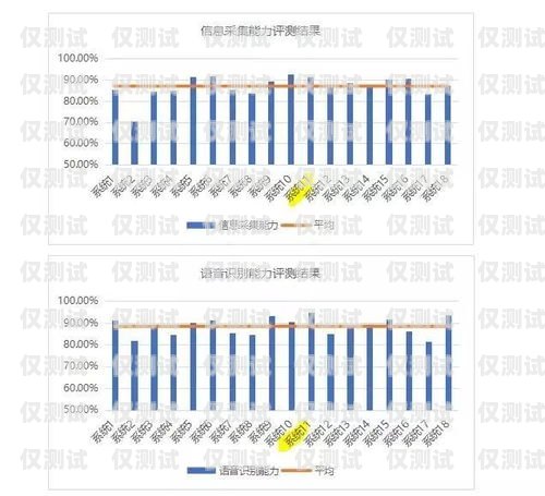 佛山銷售外呼系統供應商——助力企業提升銷售效率的最佳選擇銷售外呼系統怎么樣