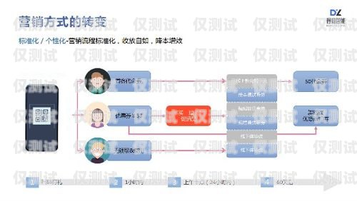 佛山銷售外呼系統供應商——助力企業提升銷售效率的最佳選擇銷售外呼系統怎么樣