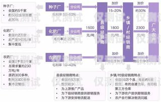 山東電銷卡購(gòu)買渠道全解析山東電銷卡購(gòu)買渠道分析報(bào)告