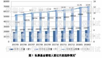 陽江國產外呼系統的價格因多種因素而異，包括系統功能、規模、定制需求以及供應商等。以下是一些影響陽江國產外呼系統價格的主要因素，外呼系統價格