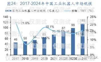 陽江國產外呼系統的價格因多種因素而異，包括系統功能、規模、定制需求以及供應商等。以下是一些影響陽江國產外呼系統價格的主要因素，外呼系統價格