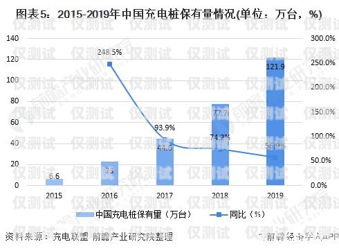 陽江國產外呼系統的價格因多種因素而異，包括系統功能、規模、定制需求以及供應商等。以下是一些影響陽江國產外呼系統價格的主要因素，外呼系統價格