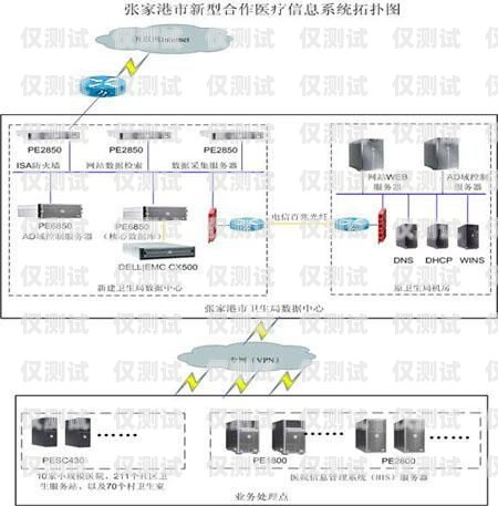 外呼數據及外呼系統，提升銷售效率的關鍵外呼系統帶數據