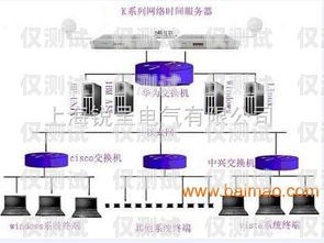 外呼系統服務器費用引發的思考外呼系統多少錢