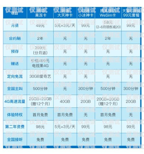 流量卡與電銷卡，有何異同？流量卡和電銷卡一樣嗎怎么辦