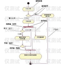 藍貓電銷卡辦理業務流程指南藍貓電銷卡怎么辦理業務流程圖