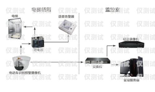 銀川智能外呼系統多少錢？智能外呼系統費用