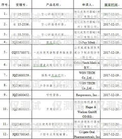 申請白名單電銷卡，合規銷售的必備工具申請白名單電銷卡怎么申請