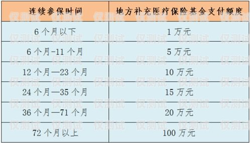 深圳白名單電銷(xiāo)卡辦理全攻略白名單電銷(xiāo)卡怎么辦理