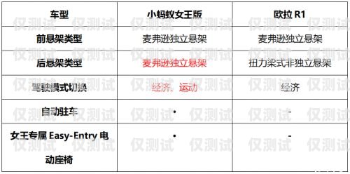 電銷卡的選擇與比較電銷用哪種卡劃算些呢知乎