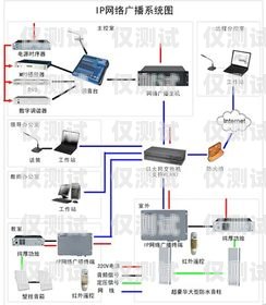 宿州電銷外呼系統廠家的選擇與優勢電銷外呼系統多少錢一個月