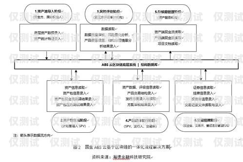 外呼系統在醫療領域的應用與優勢外呼系統操作流程