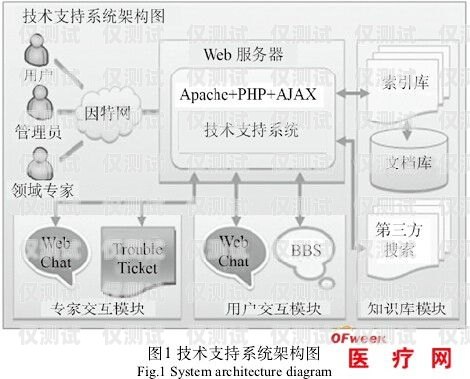 外呼系統在醫療領域的應用與優勢外呼系統操作流程