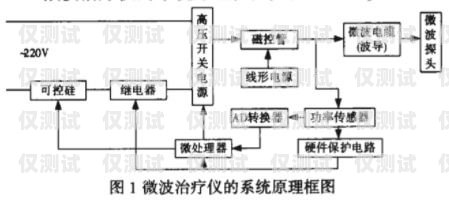 外呼系統在醫療領域的應用與優勢外呼系統操作流程