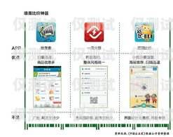 三五互聯電銷卡，電銷行業的利器三五互聯電銷卡是什么卡類型的