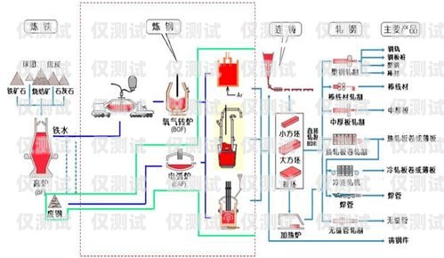 衡水外呼系統生產工藝衡水外呼系統生產工藝廠家